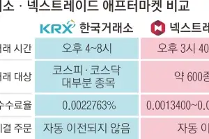 오후 8시까지 두 개의 주식시장…거래시간·주문법 달라 혼란