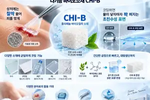 유리창에 뿌렸더니 1년 뒤에도 김이 안 서리는 ‘만능 코팅’ 기술 나왔다