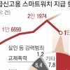 ‘스토킹 워치’ 신고 공백… 경찰보다 그놈의 범행이 더 빨랐다