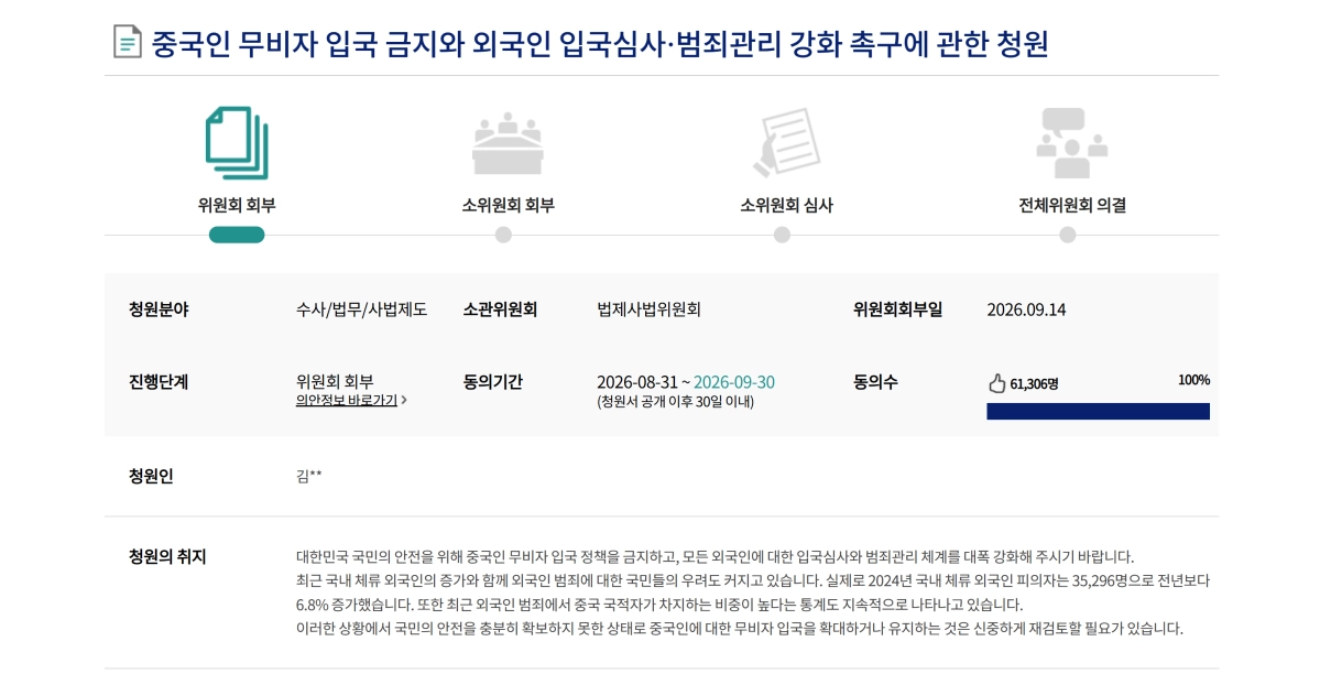 15일 국회 국민동의청원에 따르면 지난달 31일 공개된 ‘중국인 무비자 입국 금지와 외국인 입국심사·범죄관리 강화 촉구에 관한 청원’은 지난 12일 5만명 이상의 동의를 받아 성립됐다. 청원은 14일 소관 상임위원회인 국회 법제사법위원회에 회부됐다. 동의 기간은 오는 30일까지다. 2026.9.15 국회 국민동의청원
