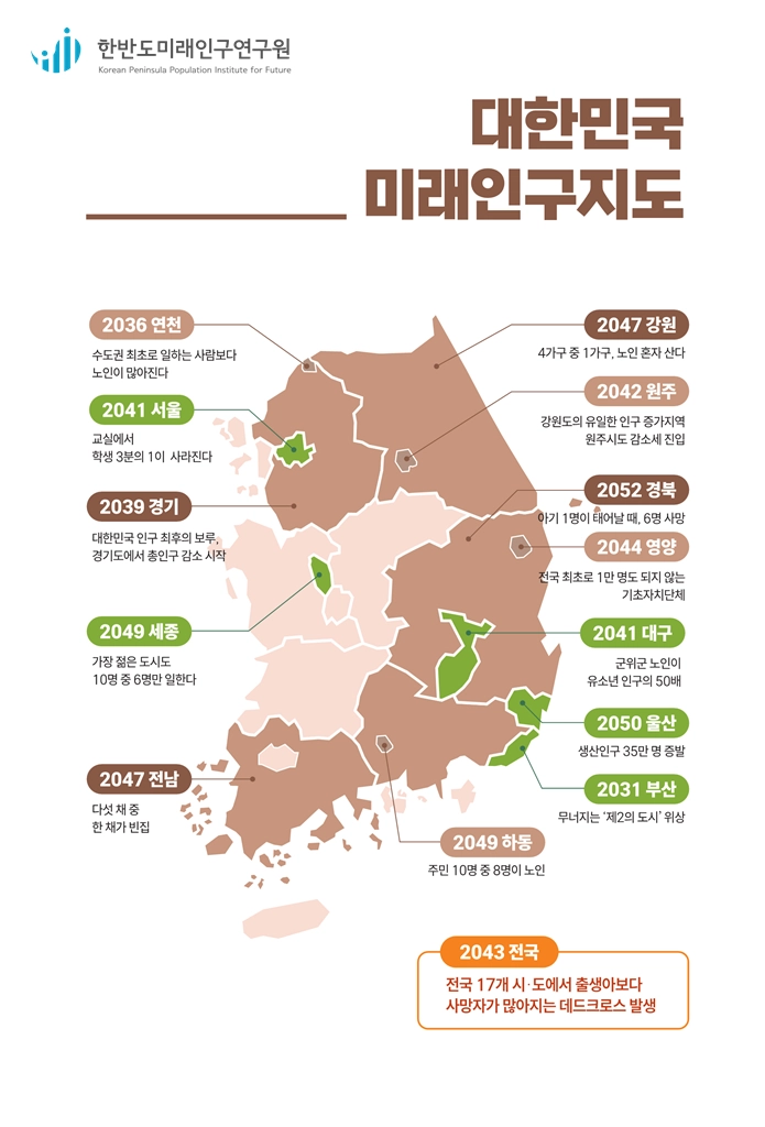 자료=한반도미래인구연구원
