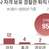 “전문성 살릴 기회·보직 없어”… ‘변호사 경찰관’ 95명 떠났다