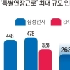 노동계 “특별연장근로 활용” 경영계 “유연근무로 경쟁력 강화”