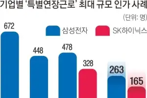 노동계 “특별연장근로 활용” 경영계 “유연근무로 경쟁력 강화”