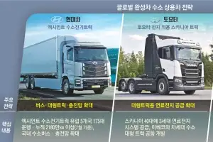 더 멀리, 더 많이, 더 오래… 대형 수소차, 운송시장 다시 달린다