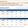 신안 임자도~서울 직통 버스 21일 개통…“추석 앞두고 수도권길 확 뚫린다”