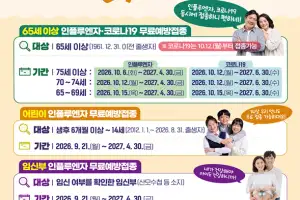 인플루엔자 이른 유행…부산시 21일부터 무료 예방접종 실시