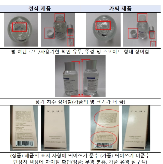 중국산 가짜 화장품, 건강기능식품 등 국내 유통 브로커 적발. 식품의약품안전처