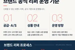 TTM, 반품·전시 재고 ‘공식 리퍼’로 순환… 브랜드 재고 유통 새 모델 만든다