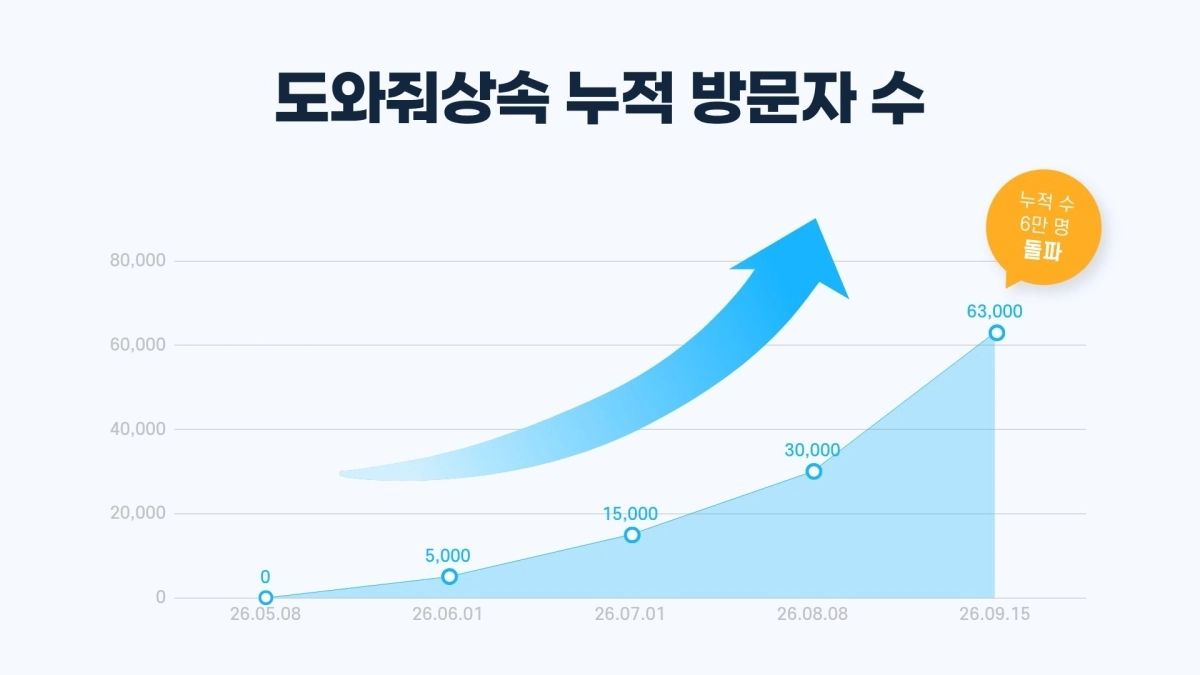 (사진=도와줘상속 제공)