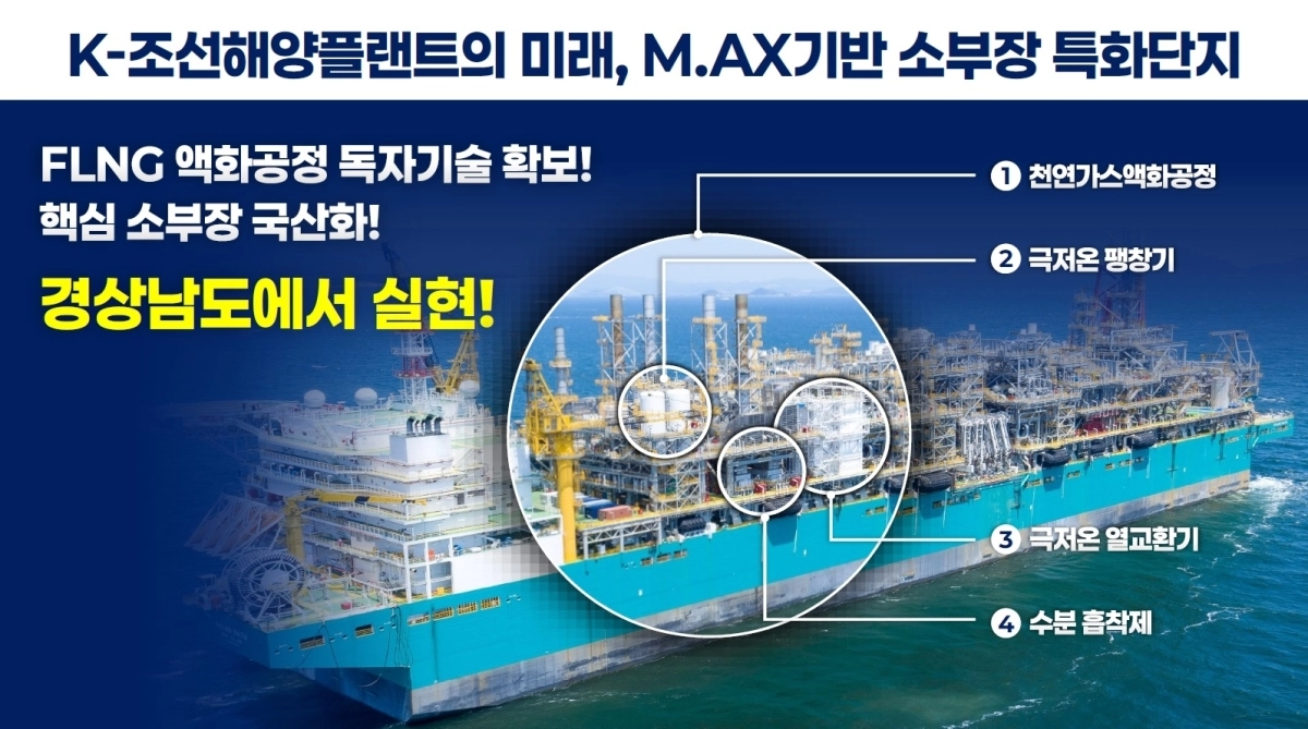 경남 조선해양플랜트 소부장특화단지 설명 자료. 2026.9.17. 경남도 제공