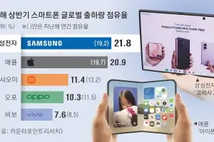 아이폰 듀오 등장에 삼성 웃었다