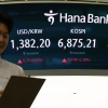 코스피 2%대 올라 6800선 회복… 美 반도체주 강세 훈풍