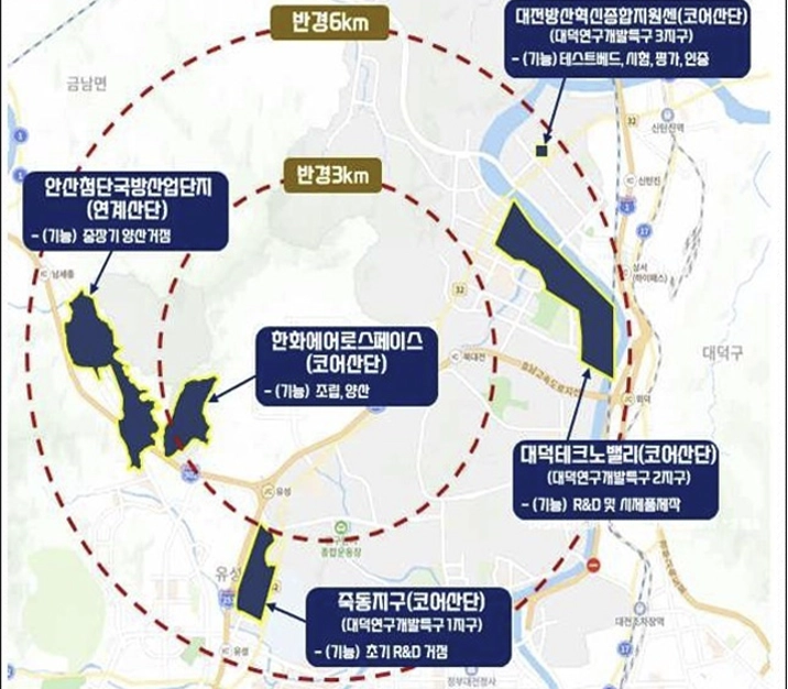 대전 방산 분야 소재·부품·장비 특화단지