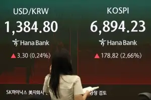 외국인 8거래일 만에 ‘사자’… 코스피 2.66% 올라 6890선 회복