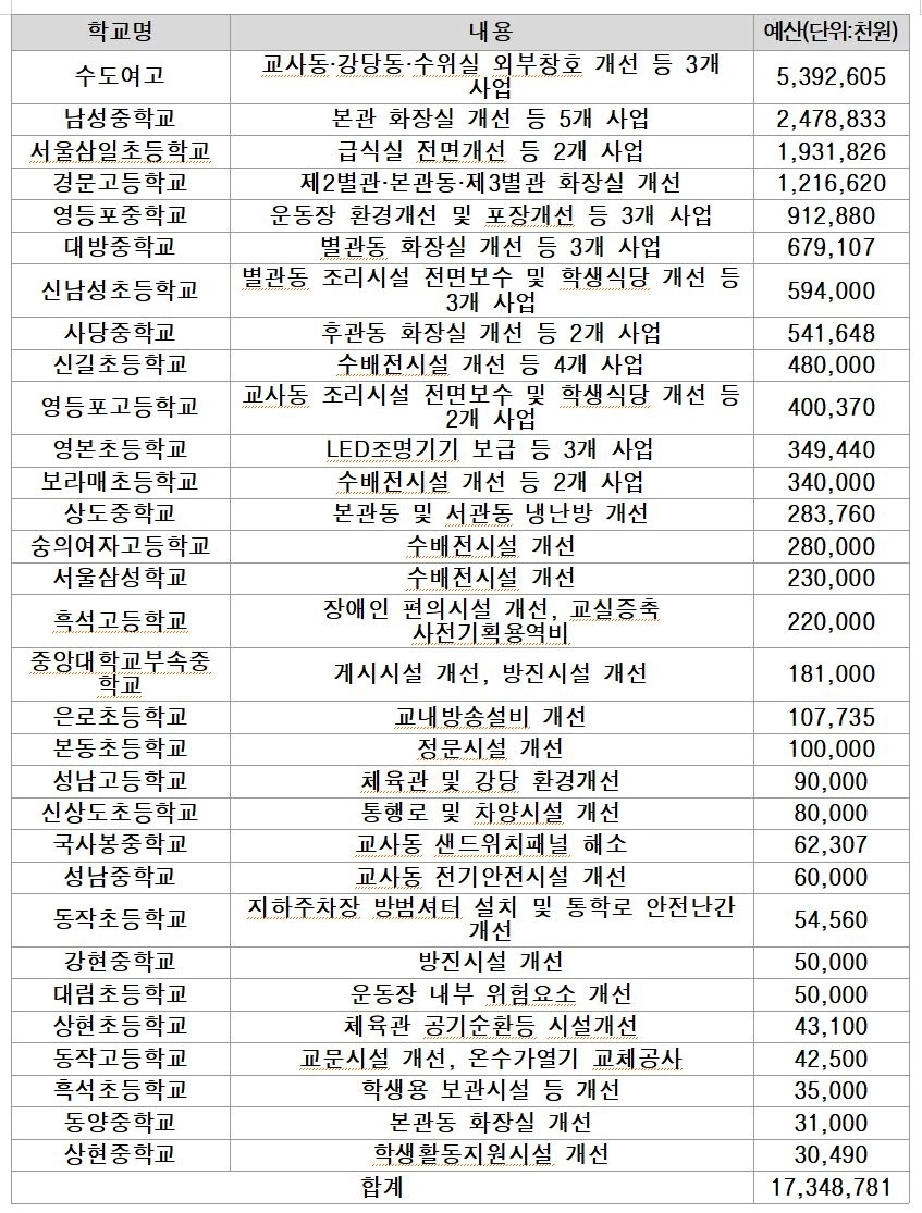 사진=이희원 의원실 제공