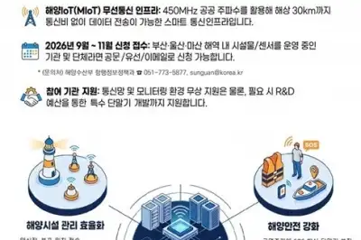 해수부, 부울경 바다에 ‘해양 사물인터넷’ 구축…2029년 첫선
