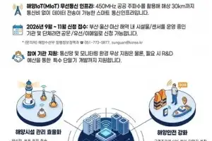 해수부, 부울경 바다에 ‘해양 사물인터넷’ 구축…2029년 첫선