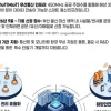해수부, 부울경 바다에 ‘해양 사물인터넷’ 구축…2029년 첫선