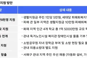 쿠팡, ‘인천 물류센터 화재’ 피해 2.8만명에 1인당 5만원·세대당 10만원 지급
