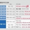 ‘30년 숙원이라더니’…무안반도 통합 민선 9기 들어 ‘시들’