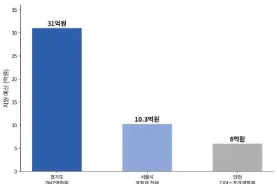 김민석, DMZ영화제 축소 “계약 파기” VS 경기도, “고비용 저성과 조정 불가피” 반박