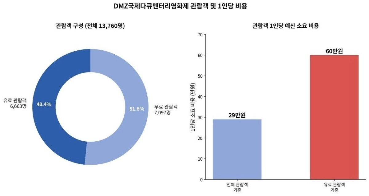 경기도 자료