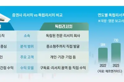 1000원짜리 파고들어 9만원 ‘대박’… 숨은 진주 캔 독립리서치