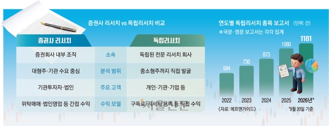 1000원짜리 파고들어 9만원 ‘대박’… 숨은 진주 캔 독립리서치 [불신 쌓는 리서치]
