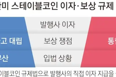 예금·대출 흔드는 스테이블코인 ‘이자 전쟁’
