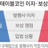 예금·대출 흔드는 스테이블코인 ‘이자 전쟁’