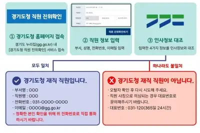 공무원 사칭 꼼짝 마!…경기도, ‘직원 진위 확인 시스템’ 가동