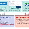 공무원 사칭 꼼짝 마!…경기도, ‘직원 진위 확인 시스템’ 가동