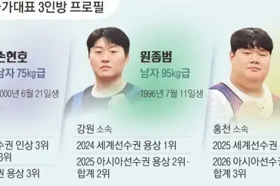“金 번쩍 들어 올릴 것”… 예열 끝낸 K역도 삼총사