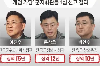 ‘계엄 가담’ 軍지휘부 중형… 여인형 18년·이진우 15년 선고