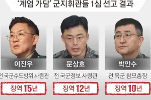 ‘계엄 가담’ 軍지휘부 중형… 여인형 18년·이진우 15년 선고