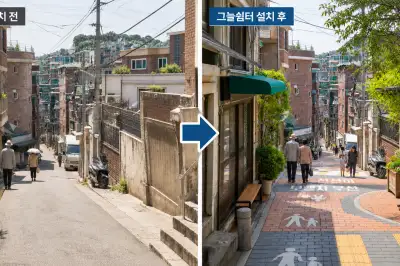 “통근길에 그늘을” 서울시, 그늘보행권 사업 본격화