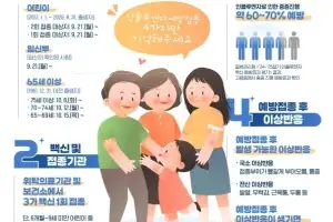 은평구, 독감 무료 예방접종…어린이·임신부부터 순차 실시