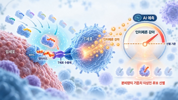 네오젠로직이 ‘펩타이드-MHC에 대한 T세포 활성의 예측 방법 및 분석장치’에 관한 미국 특허 등록결정을 받았다. 네오젠로직 제공