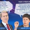 “美가 표준 주도” “기업이 감당해야”… 이번엔 AI 책임론 충돌