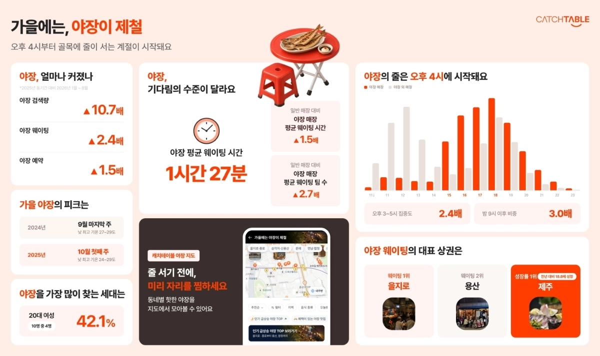 캐치테이블 제공