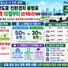 전남광주특별시, 제2순환도로 친환경차 통행료 감면 10월부터 확대