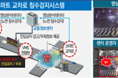 부산시 ‘똑똑한 교차로’ AI 교통체계 확대