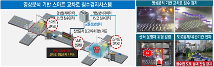 교차로 침수 관련 교통정보 제공 인프라