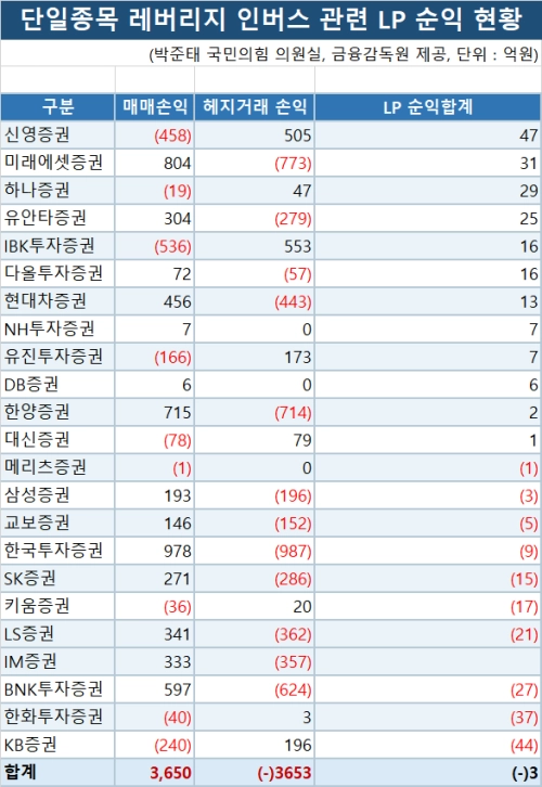 박준태 국민의힘 의원실 제공