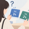 예금금리 3%인데 적금금리는 2%라고?