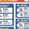 추석 해외여행, 중고거래 ‘환전’ 주의하세요…배송문자 ‘스미싱’도 의심