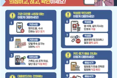 추석 해외여행, 중고거래 ‘환전’ 주의하세요…배송문자 ‘스미싱’도 의심