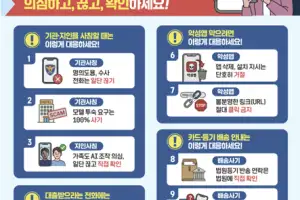 추석 해외여행, 중고거래 ‘환전’ 주의하세요…배송문자 ‘스미싱’도 의심