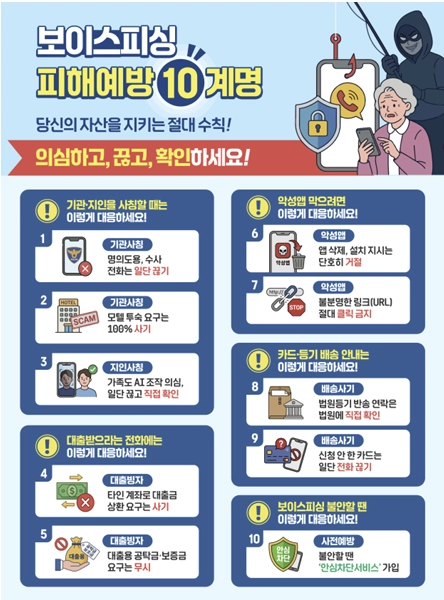 금융감독원 제공
